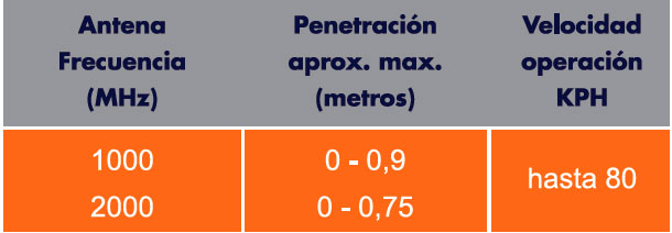 tabla-gssi